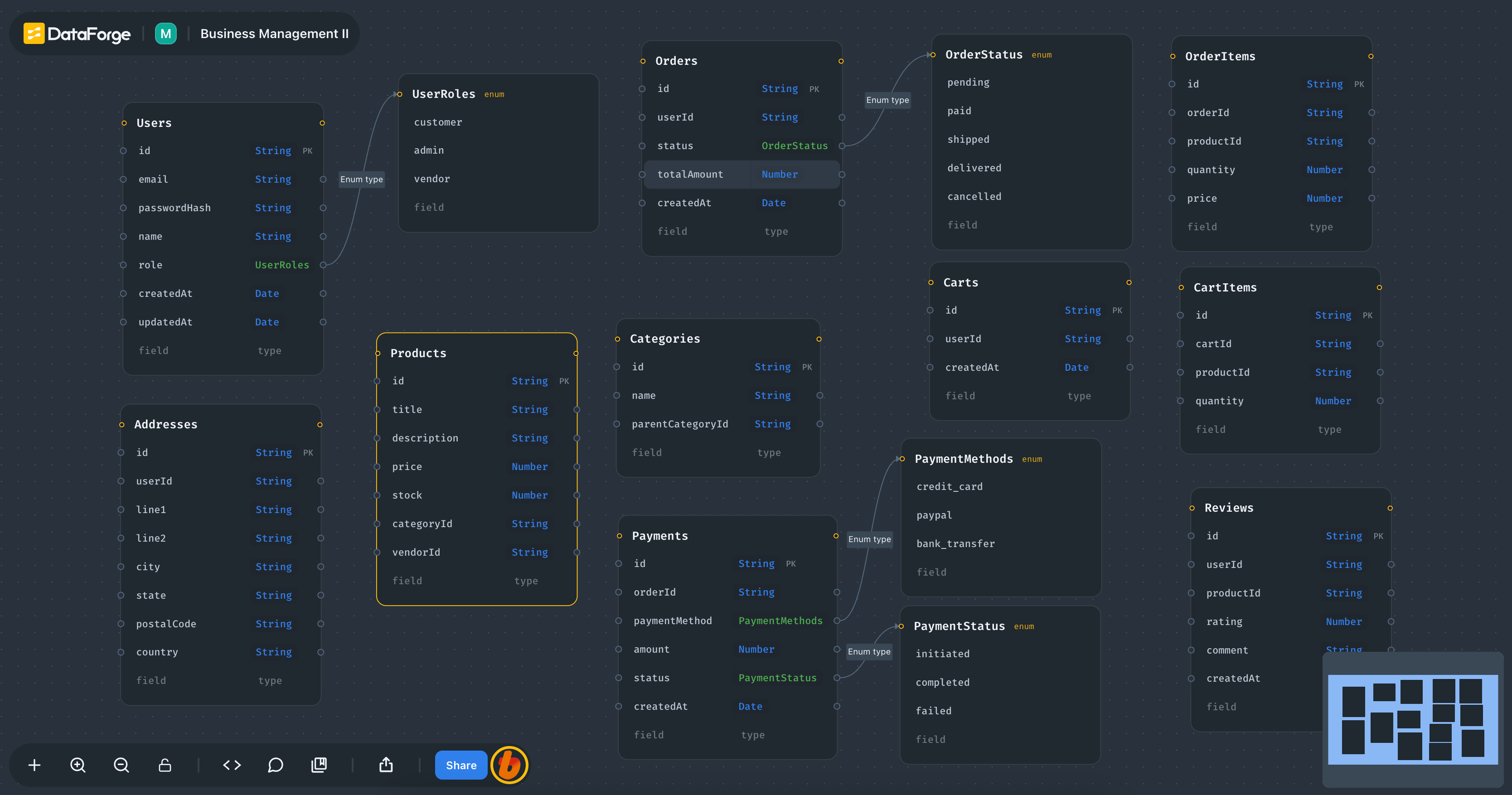 Hero Image - collaborate, visualize and code